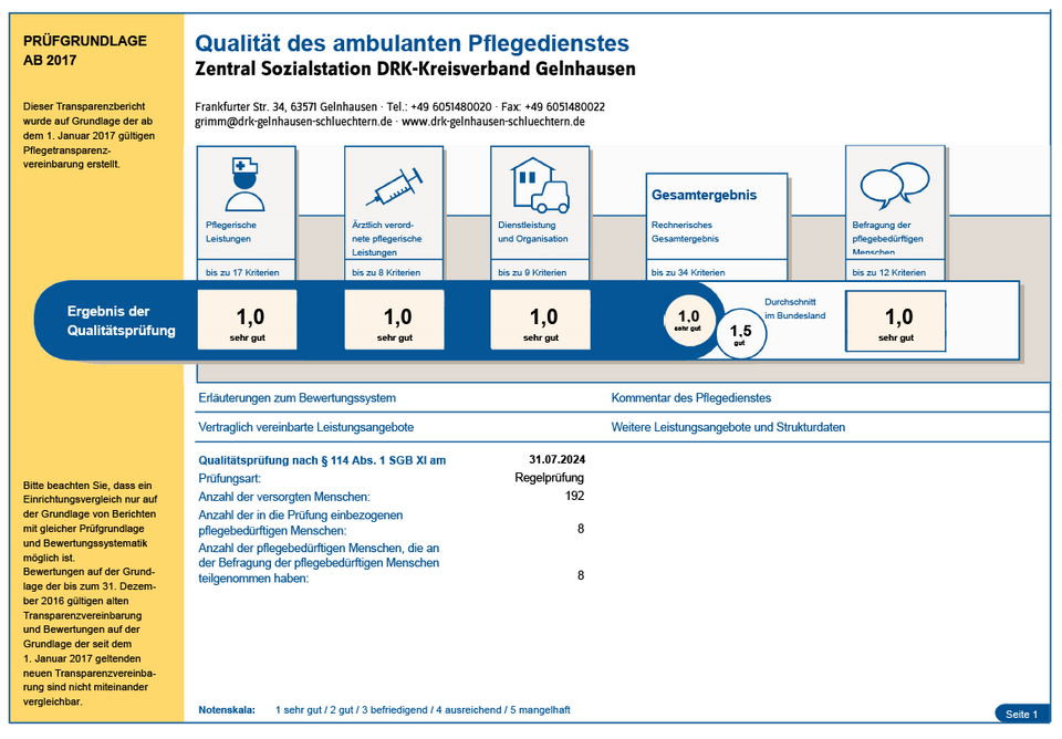 Qualität des ambulanten Pflegedienstes