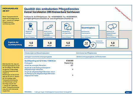 Pflegedienst des DRK erhält erneut Bestnote