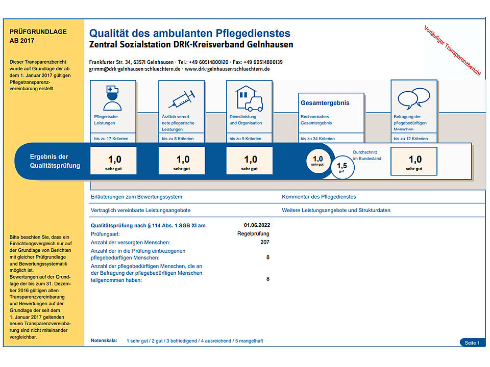 Pflegedienst des DRK erhält erneut Bestnote
