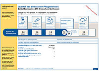 Pflegedienst des DRK erhält erneut Bestnote
