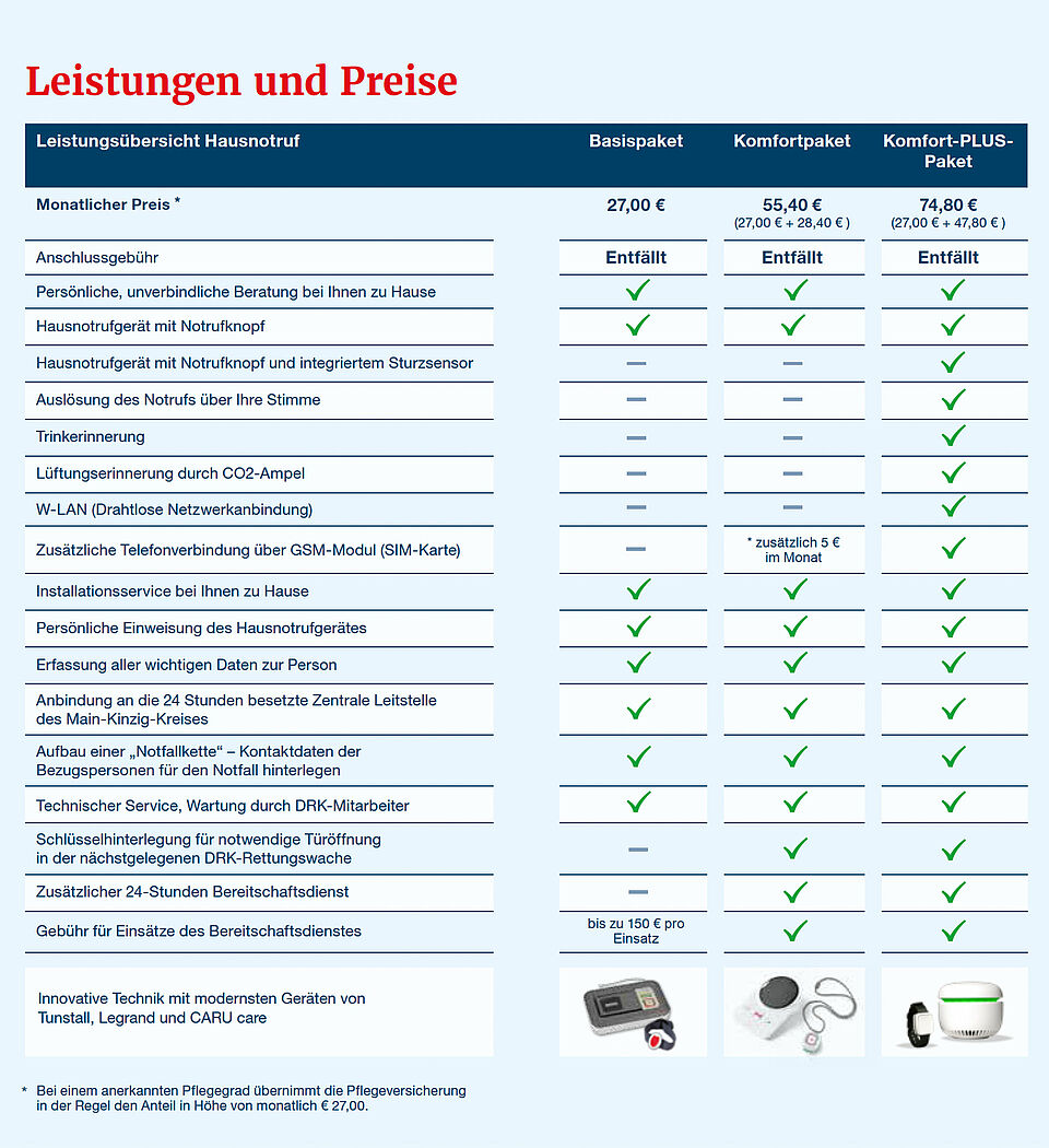 Leistungen und Preise
