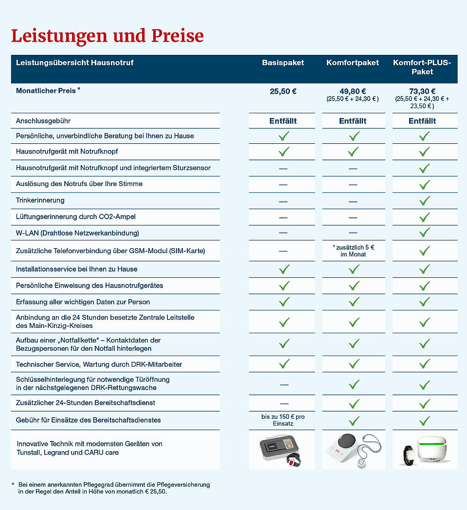 Leistungen und Preise