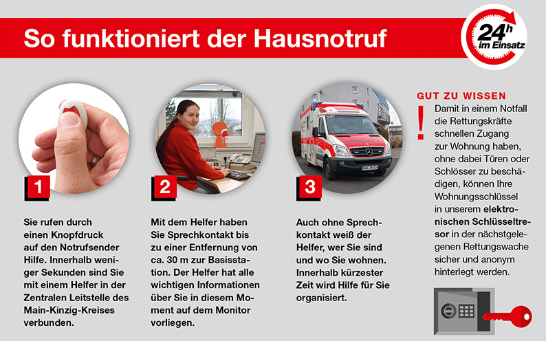So funktioniert der Hausnotruf