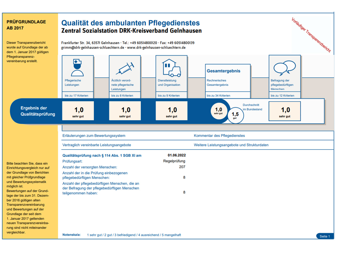 Pflegedienst des DRK erhält erneut Bestnote